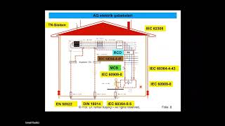 Elektrik Tesislerinde Aşırı Akımlar Kablo ve İletkenlerin Korunması  Prof Dr İsmail Kaşıkçı [upl. by Xuagram204]