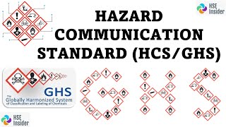 Globally Harmonized System GHS of Hazard Communication [upl. by Regen]