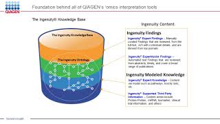 Automated Variant Classification in QIAGEN Clinical Insight Shows Near Perfect [upl. by Landau934]