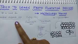 Trick to learn froth flotation process  Metallurgy tricks [upl. by Amikahs]