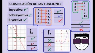 Función inyectiva sobreyectiva y biyectiva [upl. by Lindell]