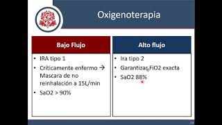 Insuficiencia Respiratoria Aguda Parte 3 Manejo [upl. by Eiramlehcar250]