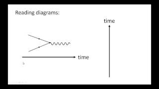 Feynman Diagrams Basic Rules [upl. by Towrey]