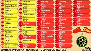 SPAIN ACs vs CHINA PROVINCES  GDP PER CAPITA US [upl. by Gaile]