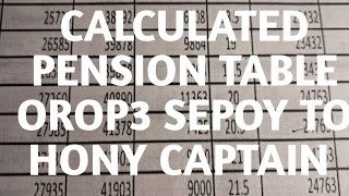 Calculated Pension Table Sepoy to Hony Capt [upl. by Halil]