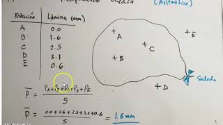 CALCULO DE LA PRECIPITACION MEDIA POR EL METODO DE ISOYETAS EN CUENCAS✅ [upl. by Melinda]