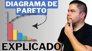 Diagrama de Pareto y ley del 8020  Caso práctico en Excel [upl. by Howell]