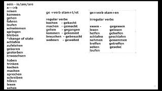 present perfect  part 2  partizip 2  past participle  perfekt  A1 deutsch A1 german grammar [upl. by Coleville]