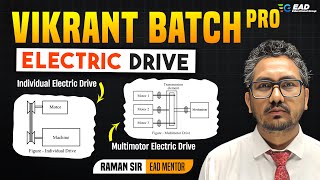 Electric Drives क्या होती है  Individual Drive Multimotor Drive [upl. by Nylra]