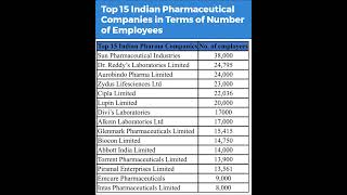 Top Indian Pharmaceutical Companies shorts pharmaceuticals viralshorts [upl. by Pardoes]