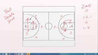 Basketball 101 131 Zone Offense [upl. by Brooking]