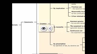 July 2024 California Bar Exam Essay 2  Real Property [upl. by Seni292]