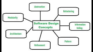 Design Concepts in Design Engineering part1 [upl. by Harbed]