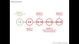 quotSnelheidsrecord op een fietsquot Examen VWO Natuurkunde 20241 [upl. by Tnirb]