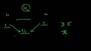 Introduction to Molecular Orbital Theory [upl. by Sayres595]