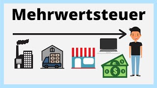 Mehrwertsteuer in der Schweiz  einfach erklärt [upl. by Frerichs123]