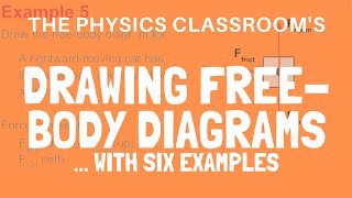 Drawing FreeBody Diagrams With Examples [upl. by Animar]