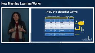 323 MachineLearning 2 1 ClassificationAndClustering [upl. by Renruojos446]