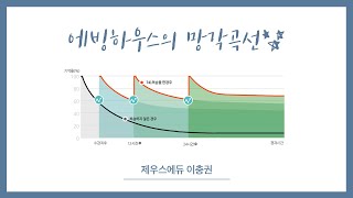 공부법 잊기 전에 다시 보자 에빙하우스의 망각곡선 [upl. by Annohsak626]