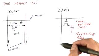 One Memory Bit DRAM  Georgia Tech  HPCA Part 4 [upl. by Anicul]