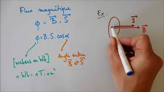 Flux magnétique et induction électromagnétique  notions de base [upl. by Swope]