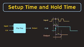 Setup Time and Hold Time of Flip Flop Explained  Digital Electronics [upl. by Ayekin]