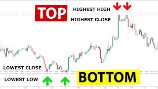 How to trade double tops and double bottoms [upl. by Yvehc558]