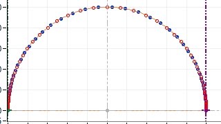 ZMAN6 Circular Fitting EIS data in ZMAN Electrochemical Impedance Spectroscopy [upl. by Tova]