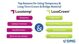 Luxatemp amp LuxaCrown Both Essential for Dental Practices [upl. by Bethina]