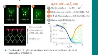 High Mobility Channel Materials and Novel Devices for Scaling of Nanoelectronics  Marc Heyns [upl. by Blood971]