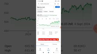 marico ltd share news🔴marico share latest targetmarico latest target marico stockmarket [upl. by Ogir]