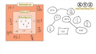 X 14 Rationella tal [upl. by Aissej265]