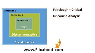 Fairclough Critical Discourse Analysis [upl. by Bevvy]