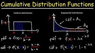 Cumulative Distribution Functions and Probability Density Functions [upl. by Abrahams]