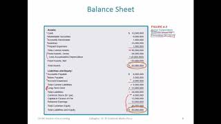 Finance Lecture 4 Financial Statements [upl. by Ardnaxila]