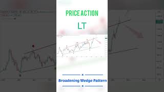 Broadening Wedge Pattern shorts [upl. by Alahsal256]