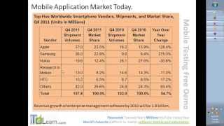 Mobile Application Testing Tutorials for beginners Karthik and Zenobia iOS Android Testing [upl. by Cleo]