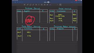 PurchasesPurchases ReturnSales and Sales Return Journal IGCSE O level Accounting [upl. by Ailasor608]