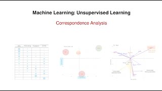 batch 63 Correlation analysis in R [upl. by Rainie]