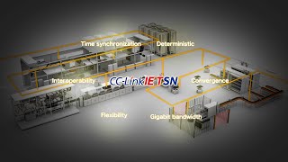 CCLink IE TSN LiBソリューション日本語 [upl. by Munt246]