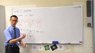 Graphs of Logarithms 1 of 3 Considering integer values [upl. by Ame]