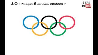 Signification des anneaux olympiques [upl. by Florance]