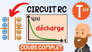 La dynamique dun circuit électrique  le circuit RC  physique chimie terminale [upl. by Yanahs924]