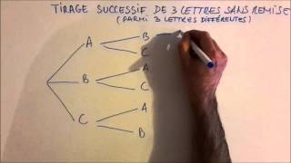 Permutation  exemple et cas général [upl. by Eiralih]