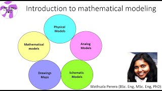 Introduction to mathematical modeling [upl. by Hoffer84]