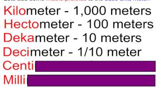 Understanding The Metric System [upl. by Naujtna]