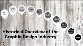 Historical Overview of Graphic Design [upl. by Pierce148]