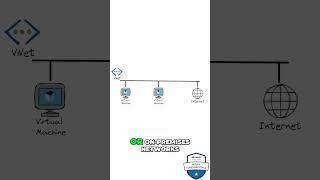 Azure Virtual Network Explained [upl. by Garland]