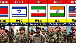 50 Countries Military Strength Ranking 2024  Most Powerful Army 2024 [upl. by Adnawot217]