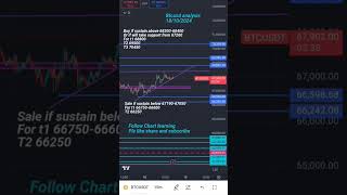 Btcusd target2 69500 done side ways market 21102024 [upl. by Senga]